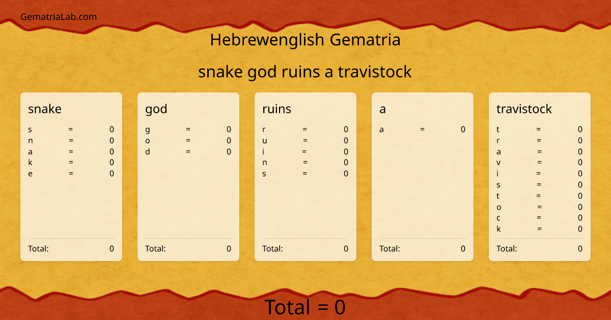 snake god ruins a travistock in hebrewenglish Gematria